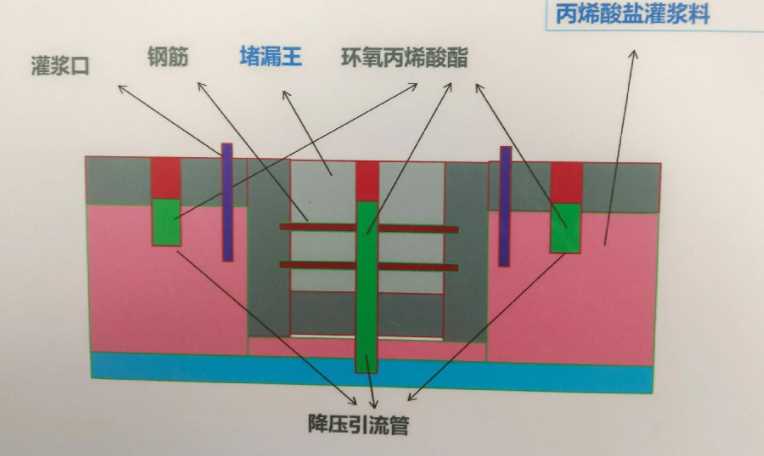 邢台南宫防水堵漏工程设计