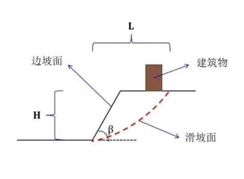 邢台南宫边坡工程设计